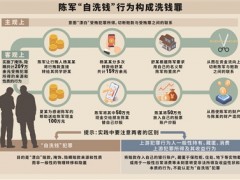 用贿款买房炒股为何是自洗钱
