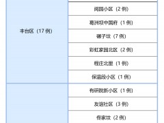 北京新增本土41+6，居住小区分布和最新防控动态一图速览