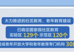 职业教育发展 | 职业教育拓展办学空间 数字化赋能为全民学习提供数字资源