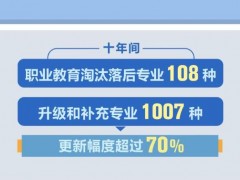 职业教育发展 | 中职就业率达96%以上 一线新增从业人员70%来自职业院校毕业生