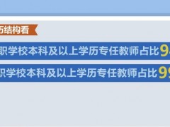 职业教育发展 | 中青年成为职教教师队伍骨干力量 整体素质提升
