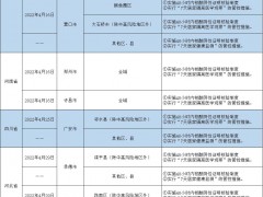 哈尔滨排查管控政策一览表（截至2022年5月25日9时）