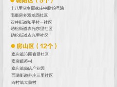 最新！上海一地升级，全国高中风险区9+42个