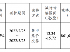杭州银行披露股东减持进展，太平洋人寿3个月套现8.6亿