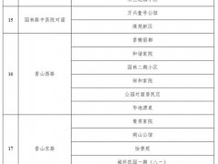 大通县新冠肺炎疫情防控处置工作指挥部关于在全县范围开展核酸检测的通告（第49号）