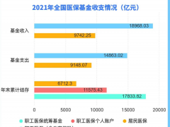 国家医保局发函地方：不得用医保支付大规模人群核酸检测费用