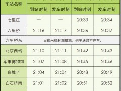 乘客注意！北京地铁9号线明起至6月4日提前结束运营
