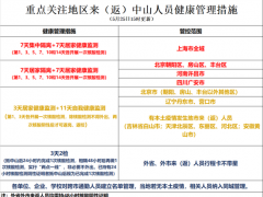 中山最新防疫提醒：下列人员请尽快报备！