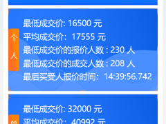 5月广州市中小客车增量指标竞价结果出炉，个人最低成交价16500元
