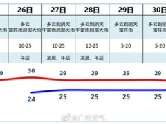 雷雨！大暴雨！广东“泡汤模式”开启！宅家慢生活 陪伴孩子“云”学习！