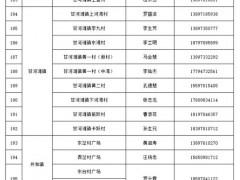 西宁市湟中区新冠肺炎疫情防控处置工作指挥部通告（第14号）