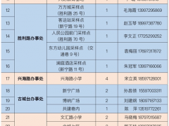 城西区新冠肺炎疫情防控处置工作指挥部关于对重点人群进行核酸检测的通告