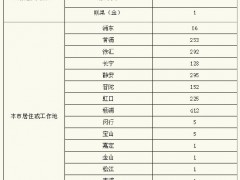 上海5月25日新增本土确诊病例48例、无症状感染者290例