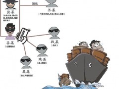 幕后老板究竟是谁？检察机关补充侦查破解海上成品油走私谜团