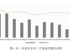 不到半天就删了！这个城市为何紧急叫停“二手房取消限购”政策？