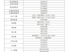 北京昌平区5月26日新增1例新冠肺炎确诊病例，风险点位公布