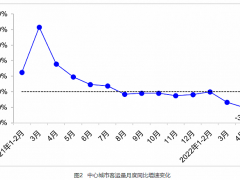 交通运输部：4月完成营业性客运量3.3亿人，同比下降59.7%