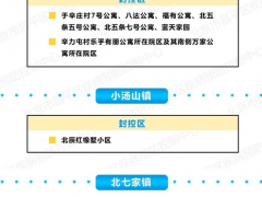 有调整！昌平区封控管控区一图汇总