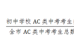 深圳中考志愿填报即将开始，这20个问答须了解