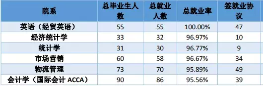 上海财经大学独立学院，浙江数字贸易人才的聚集地