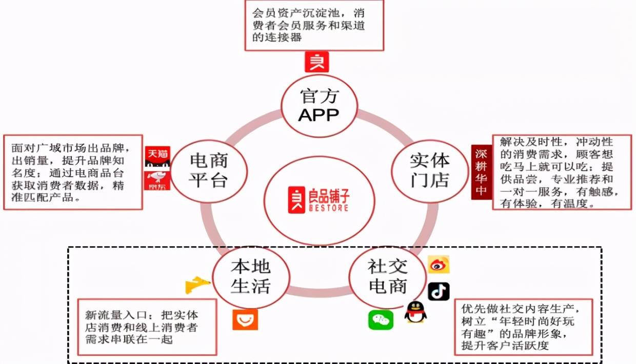 企业运营_企业微信群运营_企业自建外贸平台怎么运营