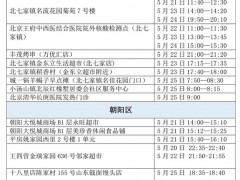 速自查！北京26日通报感染者居住地、风险点位一图速览