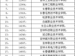 吉林省教育考试院发布最新通知
