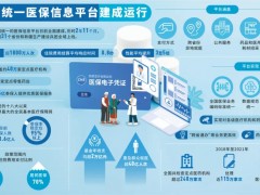 全国统一医保信息平台将带来什么？