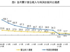 国家统计局：2022年1—4月份全国规模以上工业企业利润增长3.5%