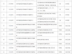 关于2022年6月新增定点医疗机构有关事项的通知
