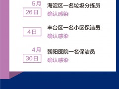 北京“快修保食洁”多人感染，怎样加强管理？一图梳理