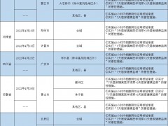 哈尔滨排查管控政策一览表（截至2022年5月27日9时）