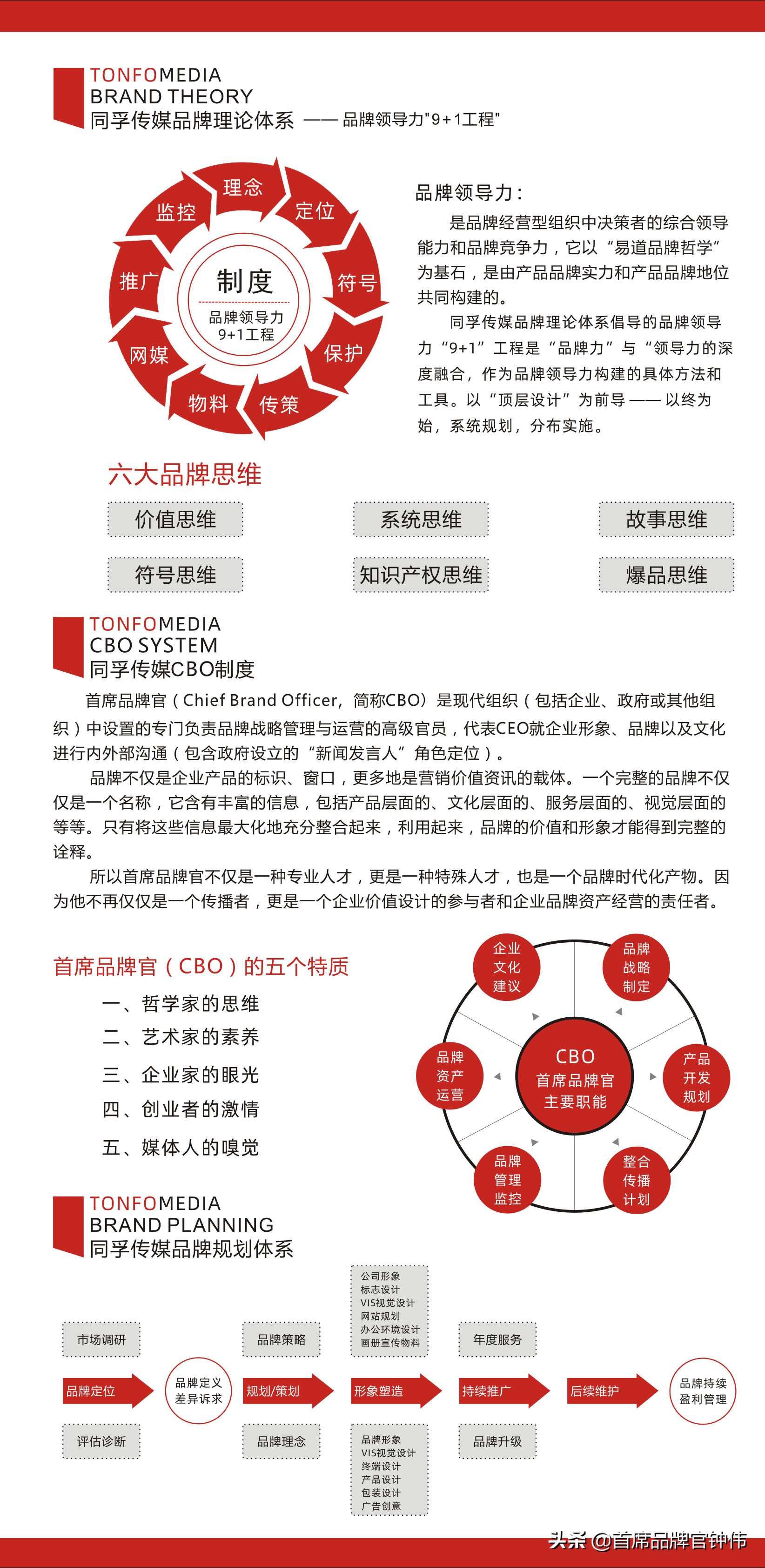 关于江西同孚营销策划有限公司（简称：同孚传媒）