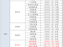 更新！北京市疾控中心提醒有以下情况人员，请主动报备