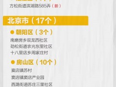 上海1地升级，全国现有高中风险地区7+36个