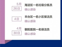 朝阳居民不能点东城的小龙虾了？北京外卖骑手不得跨区送单