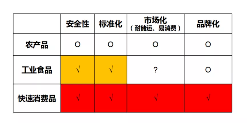 「回顾」四步法打造消费品品牌 | 2021年广西食品行业论坛