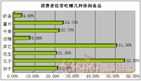 有关于零食公司的计划创业书_syb水果创业计划市场营销计划_食品行业创业计划书