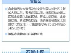 别靠近，小心弹窗！北京多区封控区管控区一图汇总（5月28日午间更新）