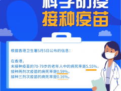 老年人不打疫苗和打两针、三针疫苗，保护作用有什么区别？