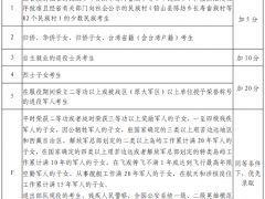 江西高考加分政策发布，最高加20分