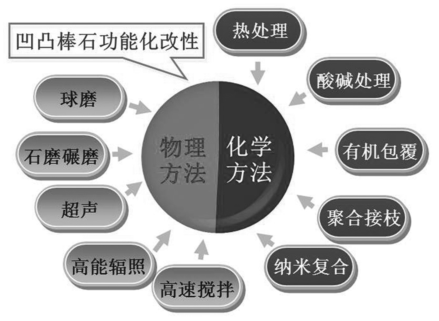 淮安市创业指导中心_长沙市创业指导中心_苏州市创业指导中心