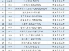 北京3区明起恢复公共交通运营  调整线路名单公布