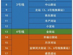 5月29日6时起，天津地铁这些车站恢复运营！