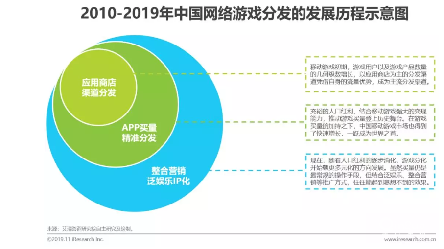 移动互联网企业运营_为什么云计算平台式物联网运营首选的支撑平台_运营商物联网业务运营探析