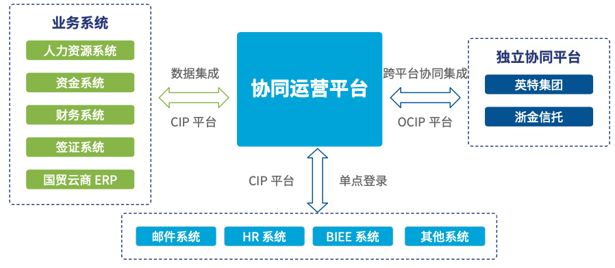 物联网基础设施运营_商铺联网报警运营_移动互联网企业运营