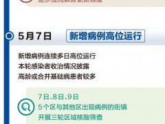 社会面清零！37天，北京这样走过