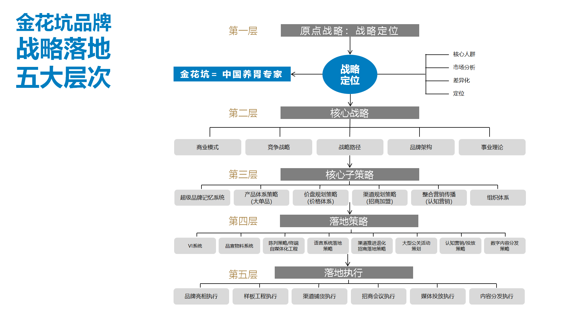 企业经营战略有哪些区别|需要关注业务战略的哪些方面？