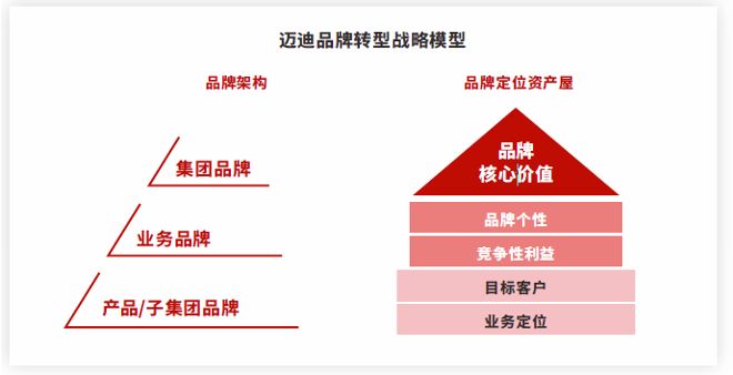企业经营战略有哪些区别|需要关注业务战略的哪些方面？