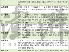 多地以财政补贴提振楼市：购房最高补贴房款2%，契税全免